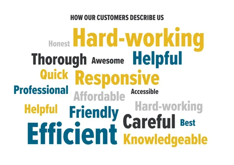 reviews